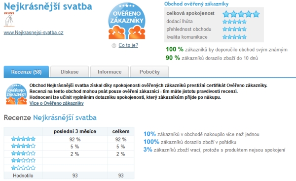Svatební dekorace a svatební doplňky, svatební výzdoba